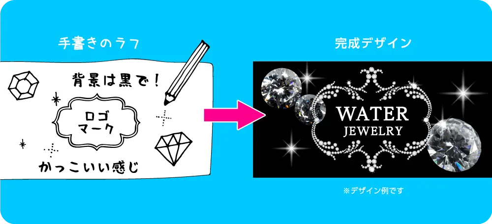 ラベルデザインお受けします