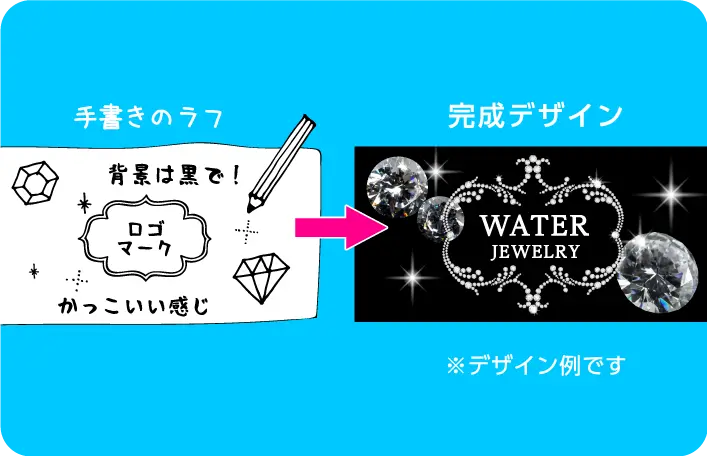 ラベルデザインお受けします
